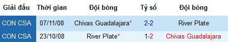 Nhận định Chivas Guadalajara vs River Plate, 10h15 ngày 29/6 (Giao hữu)